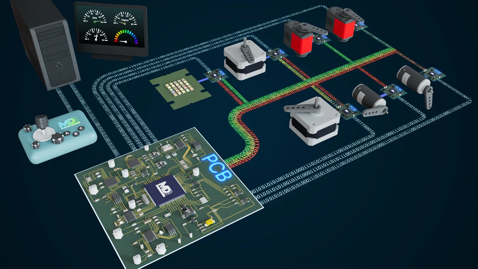 Modular Control Robotics System (MCRS) — Modnyco medical project