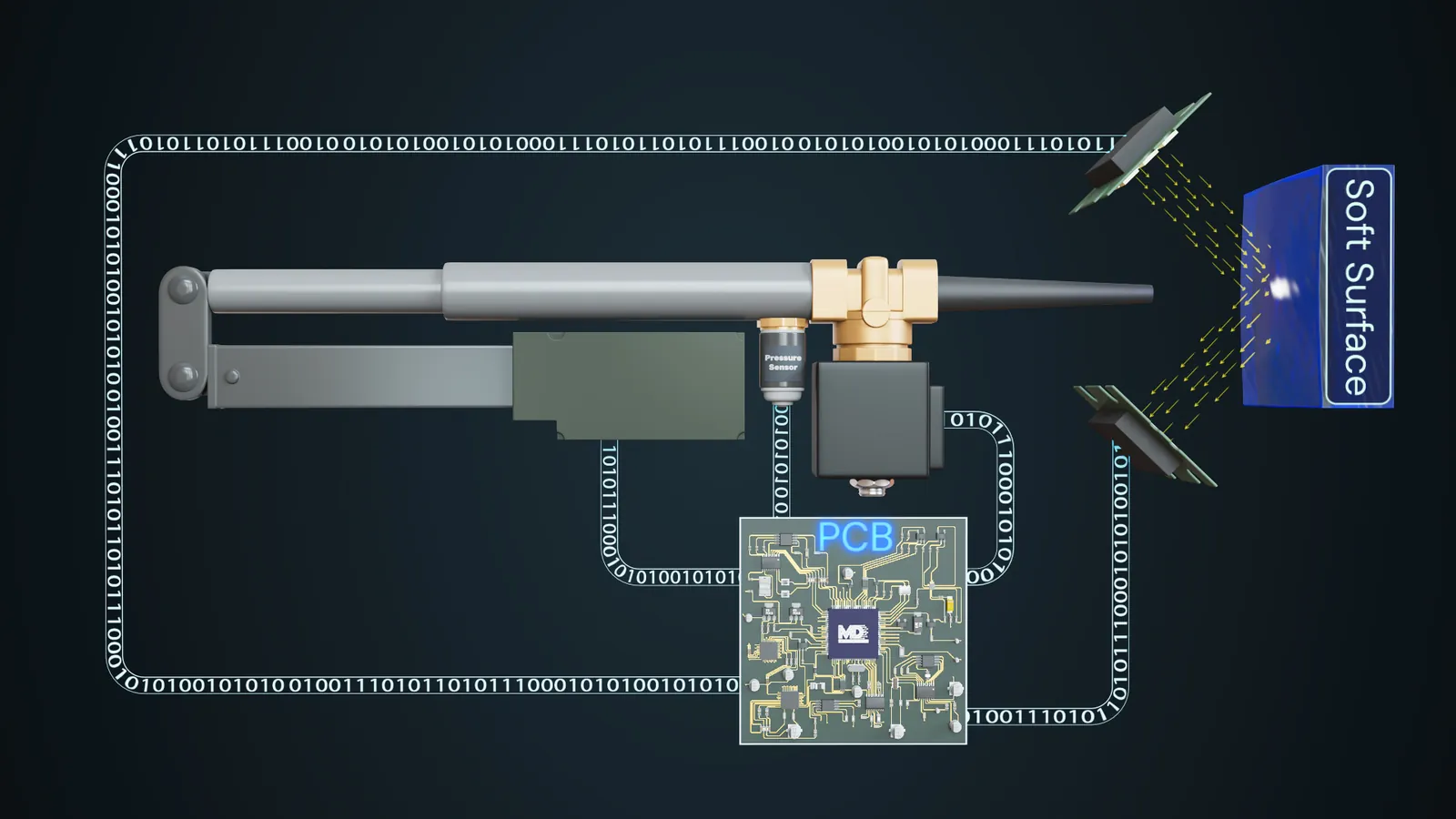 Soft-Surface Pneumatic Analyser — Modnyco medical project