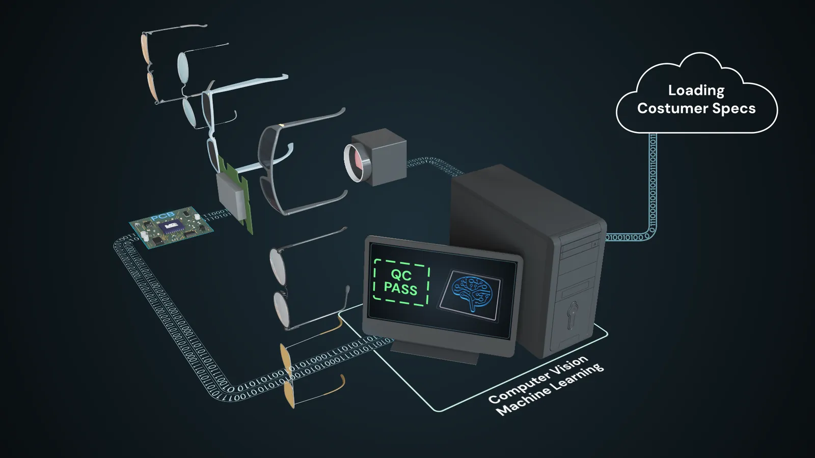 UV Classifier — Modnyco medical project